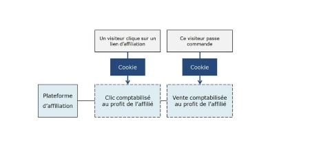 Affiliation-fonxtionnement
